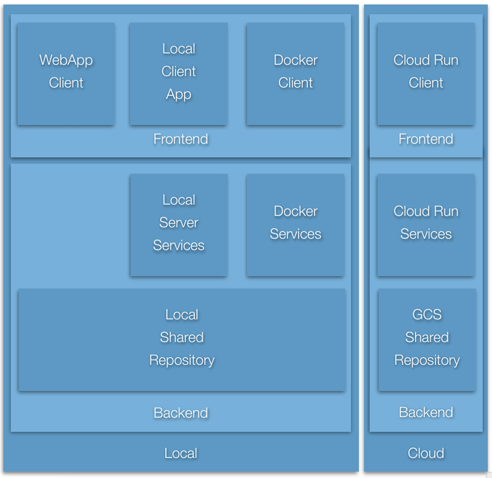 Figure XX - Cloudworks Application Configurations