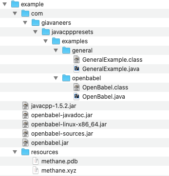 Figure XX - Shared Repository Hierarchy